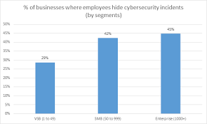The Human Factor In It Security How Employees Are Making Businesses Vulnerable From Within Kaspersky Official Blog