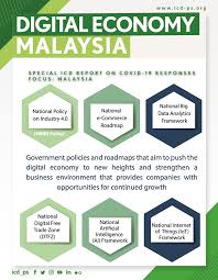 Malaysia started its journey towards sustainable development in the 1970s, when the new economic policy (nep) to eradicate poverty and restructure societal imbalances was launched. Icd On Twitter Special Icd Ps Report Covid 19 Responses In Focus Malaysia Malaysian Government Policies Roadmap To Push The Digitaleconomy For More Information Access Full Report Here Https T Co 6nhn97pi9l 20yearsicd Https T Co