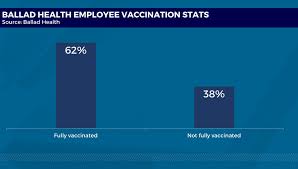 May 28, 2021 · it is legal for health care institutions to mandate vaccines, as we have done with the flu vaccine since 2009. Ballad Ceo Nursing Shortage One Reason No Employee Covid Vaccine Mandate Yet Wjhl Tri Cities News Weather