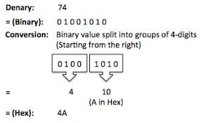 Hexadecimal Teachwithict Com