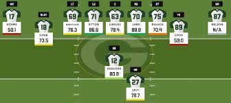 2016 Fantasy Football Depth Charts Green Bay Packers Pff