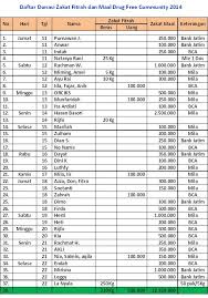 Jalin kebersamaan antar karyawan dan keluarga melalui. Drug Free Community Memanusiakan Manusia Indonesia Laman 2