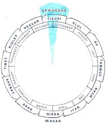 Jewish Constellation Signs And Months