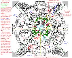 Translation Of The Figures In The Zodiac Of Denderah