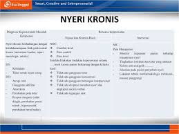 Didapatkan adnaya kelemahan fisik secara umum efek sekunder dari anemia dan. Intervensi Keperawatan Pada Kasus Nyeri Ppt Download
