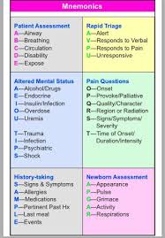 Ems Mnemonics Google Search Nursing School Tips