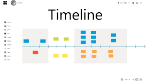 Create a timeline like a pro [Practical tips]