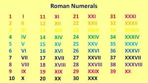 I, for one, like roman numerals! Roman Numerals 1 To 1000 Roman Numerals 1 To 100 Youtube