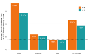 Check spelling or type a new query. Mobile Data Prices Fall Across Low And Middle Income Countries World Wide Web Foundation