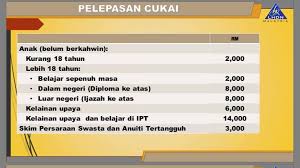 (i) individu yang layak menuntut pelepasan ini adalah anak. Pelepasan Cukai Individu 2016 Kumpul Nasihat Kewangan Facebook