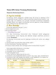 Untuk soal pembelajaran bioteknologi, silahkan sobat kunjungi link yang sudah saya siapkan dibawah ini: Materi Ipa Kelas 9 Tentang Bioteknologi Docx