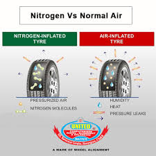 Consumer Reports Conducted A Study Comparing Nitrogen Versus Air Loss In Tires To Determine If This Benefit Of Nitrogen Tires For Sale Wheel Alignment Nitrogen