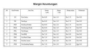 We did not find results for: Pau Cahaya Margin Keuntungan Pekedai Penjual Adalah Rm 0 60 Sen Untuk Sebiji Pau Harga Jualan Diatas Adalah Harga Yang Dicadangkan Mengikut Pasaran Terkini Facebook