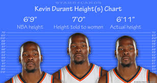 Kevin Durant Kevin Love Kevin Garnett Among Height Fibbers