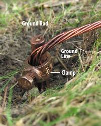 Please contact the building inspection division for any questions or additional information. How Ground Wires Can Help Protect Your Home S Electrical System Better Homes Gardens