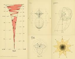 The Science Of Representation An Abstract Of The Theories And Diagrams Of B W Betts 1887 By Louisa S Cook Geometric Design Art Geometric Art Geometric