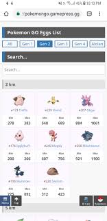 7km Eggs Pokemon Go Wiki Gamepress