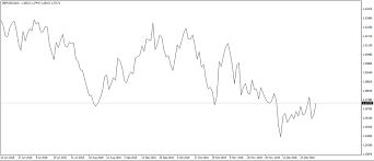 how to trade with line charts the simplest kind of charts