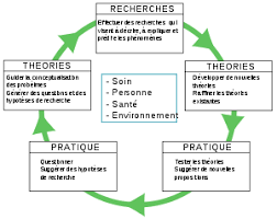 Ii faut le lui dire, alors ! Concept Fondamental En Soins Infirmiers Wikipedia