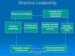 Leadership And Leadership Theories By Sajjad Ahmad Awan Phd Scholar T