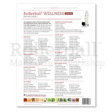 Rollerball Remedies Recipe Sheet