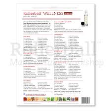 rollerball remedies recipe sheet