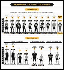 Male Body Image And The Average Athlete