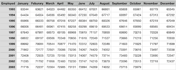 Solved The Data In Chart 1 Contains The Number Thousands