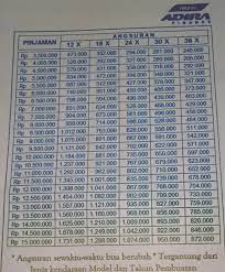 1.3 cara mengetahui dan syarat gadai motor tanpa bpkb. Gadai Bpkb Motor Di Adira Finance 2021 Tips Agar Dihargai Tinggi Kreditur Net
