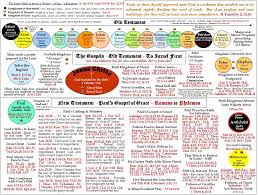 Study Charts Scattered Christians Ii