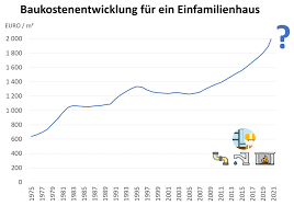 hausbau kosten was kostet heute ein einfamilienhaus