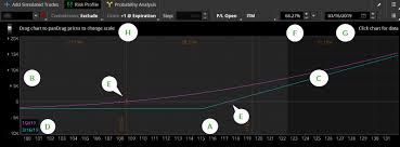lost at sea? the risk profile tool can