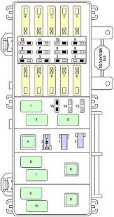 Looking for a used mountaineer in your area? Mercury Mountaineer 1997 2001 Fuse Diagram Fusecheck Com