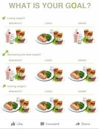 Pin By Andrea Wong On Exercise Herbalife Recipes Herbalife Meal Plan Herbalife Nutrition Club