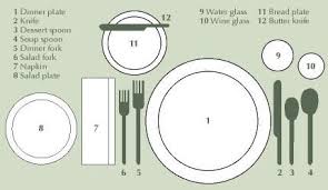 Pm Quote Of The Day Emily Post Proper Place Setting Helpful Hints Reference Chart