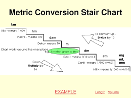 metric system ppt download