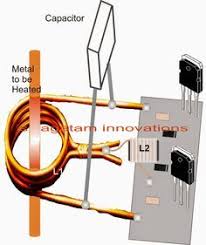 Simple Induction Heater Circuit Hot Plate Cooker Circuit Electronic Circuit Projects Induction Heating Electronic Circuit Projects Electronic Schematics
