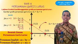 We did not find results for: Persamaan Garis Lurus Menggambar Grafik Fungsi Linear Bentuk Umum Persamaan Garis Lurus Kelas 8 Youtube