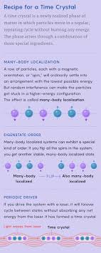 Potential energy is one of several types of energy that an object can possess. First Time Crystal Built Using Google S Quantum Computer Quanta Magazine