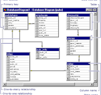 Design Database Diagrams | Microsoft Learn