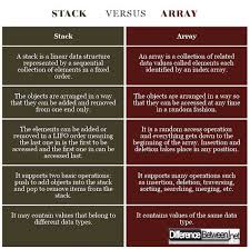 Difference Between Abstract Data Type What Is An Array Data Structures