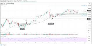 Les facteurs qui influencent le cours du bitcoin. Bitcoin La Volatilite Va Grimper Avec L Expiration Des Options Vendredi