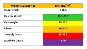 This calculator computes appropriately your bmi by using a redefined overweight and obese bmi thresholds for different gender and age groups1, a 2015. How To Calculate Bmi In Kilograms And Centimeters