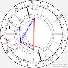 brad pitt birth chart horoscope date of birth astro