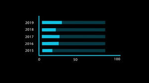 2d Bar Chart Black Background