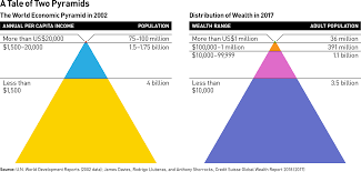 The new fortune at the bottom of the pyramid