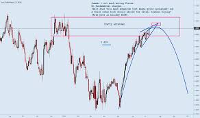 page 56 eur gbp chart euro to pound rate tradingview