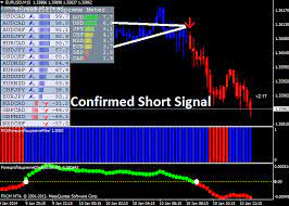 Download Forex Profit Supreme No Repaint Easy Profitable Strategy For Mt4 Forexprofitway L The Best Way To Download Forex To Forex Trading Forex System Forex