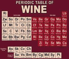 Pin On Wine