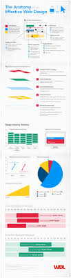 Web Designer Vs Web Developer A Straightforward Comparison A web developer, keep in mind the different specializations and required skill sets.
